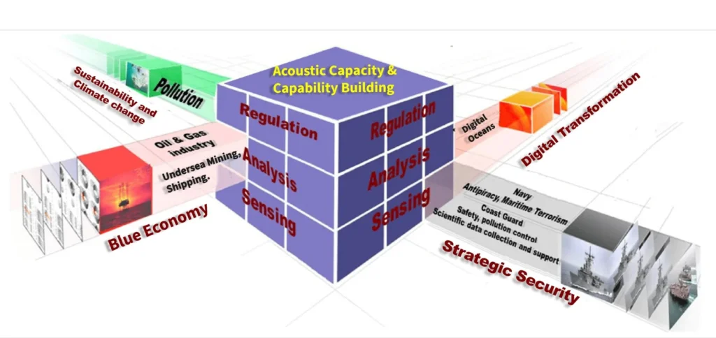 uda-framework